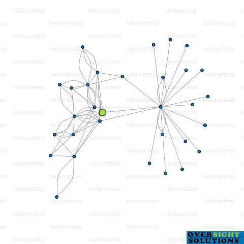 Network diagram for COMPANYY LTD