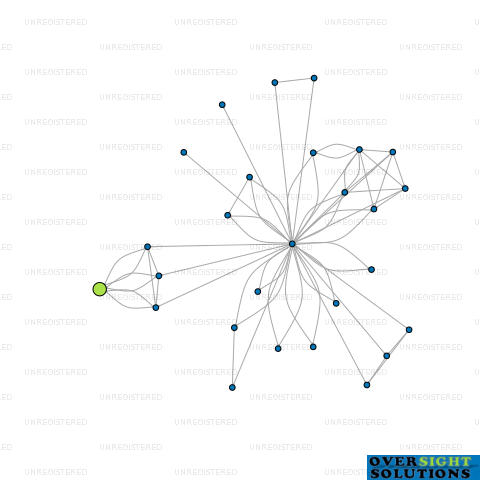 Network diagram for CRAY8 HOLDINGS LTD