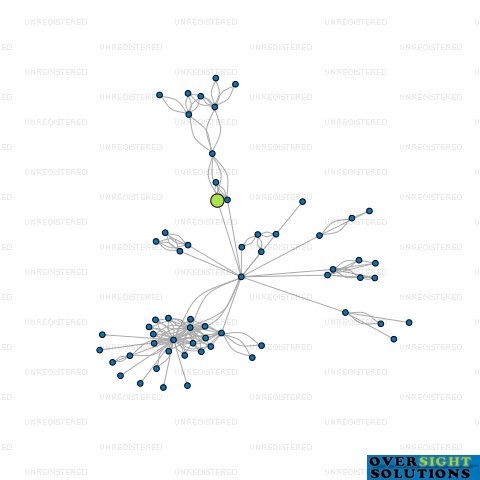 Network diagram for CONCRETE PUMPING EQUIPMENT NZ LTD