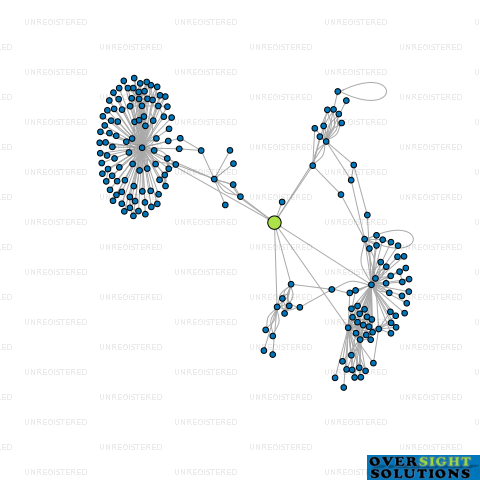 Network diagram for 2 DEVONPORT GP LTD