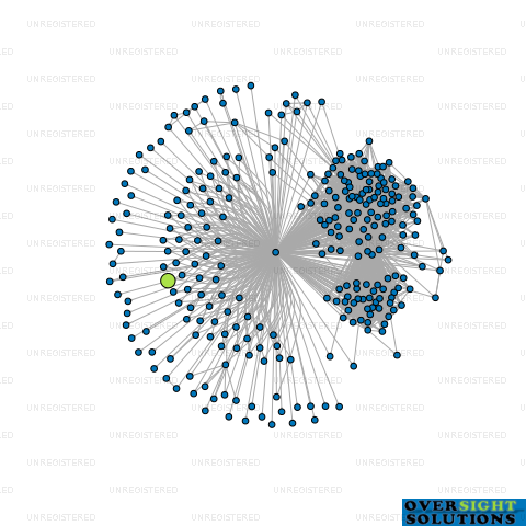 Network diagram for HAPPY MUSIC CLASS LTD