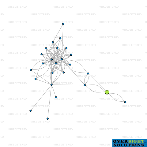 Network diagram for WINGATUI NURSERIES LTD