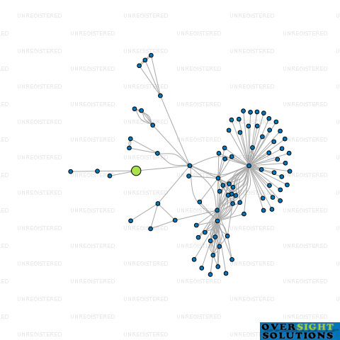 Network diagram for WINGHAM TRUSTEE LTD