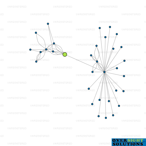 Network diagram for SD GROUP TRUSTEE LTD