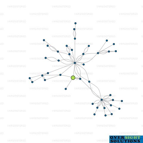 Network diagram for 36 WHITFORD LTD