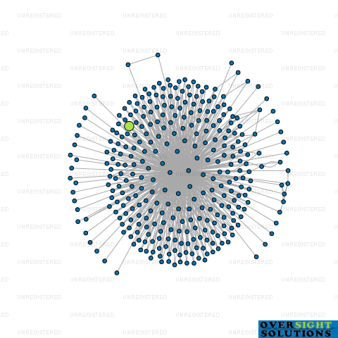 Network diagram for TRUSTEE 2105132023 LTD