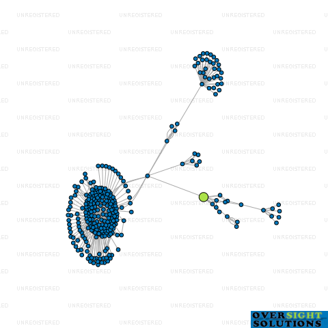 Network diagram for GOBAKE LTD