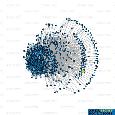 Network diagram for SSB GROUPS LTD