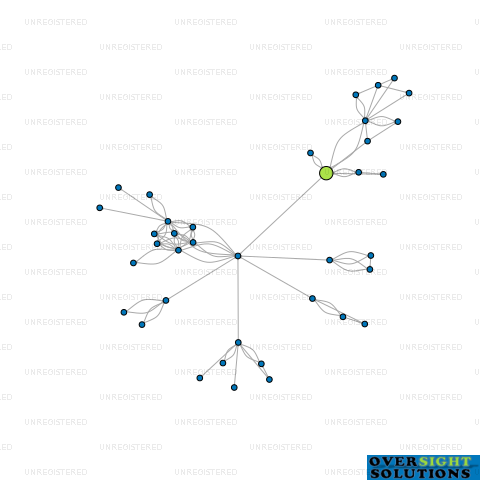 Network diagram for NORFOLK CHAMBERS LTD