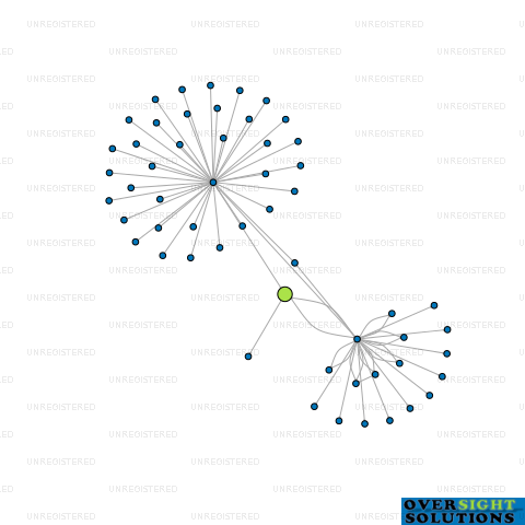 Network diagram for KTS CHARTERED ACCOUNTANTS LTD