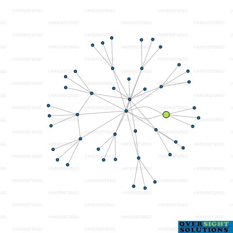 Network diagram for EXPERIAN NEW ZEALAND LTD