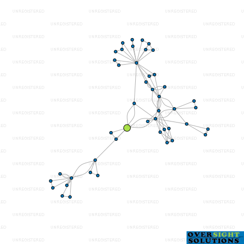Network diagram for 3D HOME DESIGNS PTY LTD