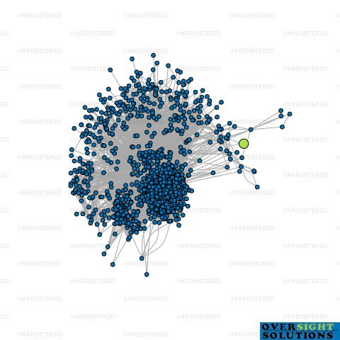 Network diagram for MULTIHIGH SCAFFOLDING NZ LTD