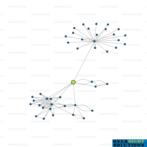 Network diagram for 168 THE SQUARE LTD