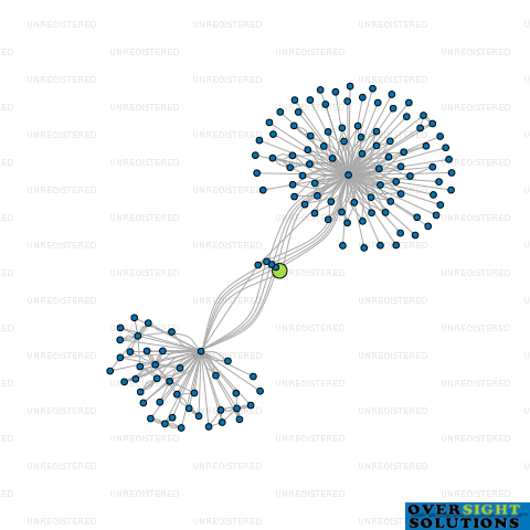 Network diagram for TRIO TRUSTEE COMPANY LTD