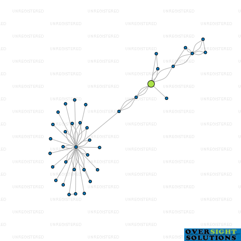 Network diagram for GLOBAL PC LTD