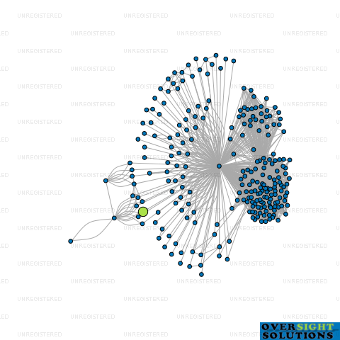 Network diagram for ADRJ INVESTMENTS LTD