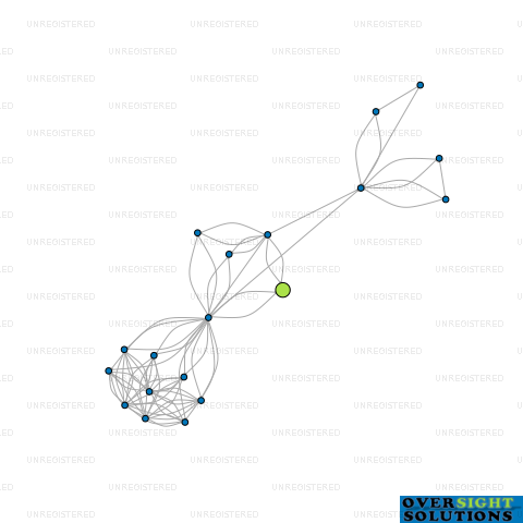 Network diagram for SHAG TRUST CUSTODIANS LTD