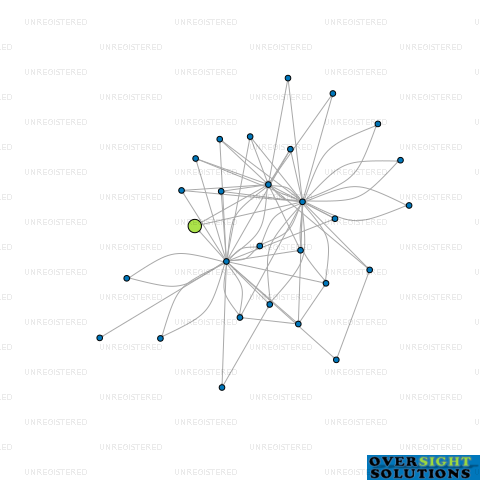 Network diagram for 1100 HIGH STREET LTD