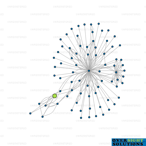 Network diagram for NUTRIFARE LTD
