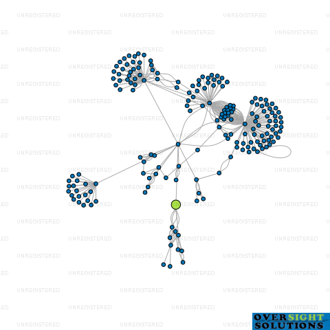 Network diagram for ORANGEBOX LTD