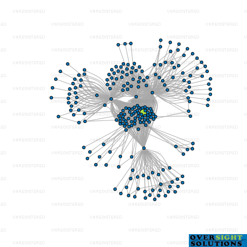 Network diagram for 33 SANDERS INDEPENDENT TRUSTEES NO2 LTD