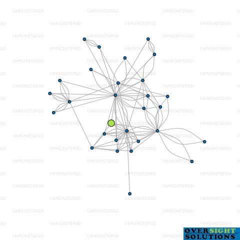 Network diagram for CONBRIO TECHNOLOGY LTD