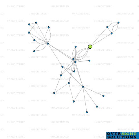 Network diagram for 6 PENTON LTD