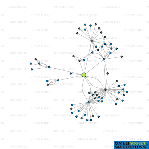 Network diagram for MONTREAL TRUSTEES 2020 LTD