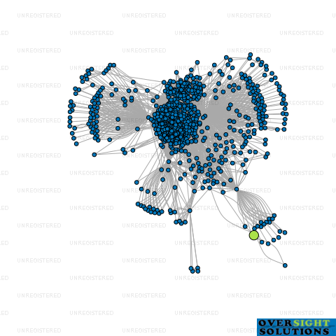 Network diagram for PREMIUM REALTY NZ LTD