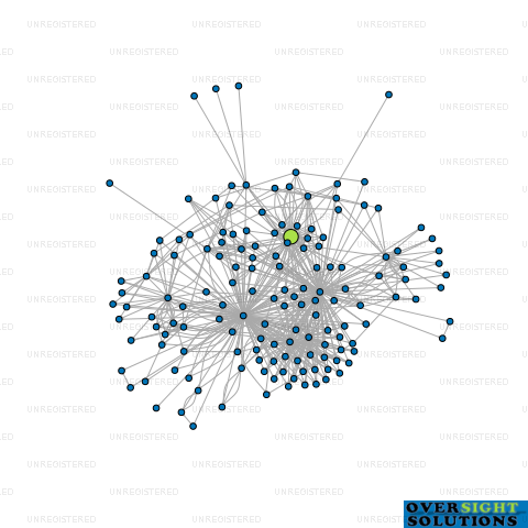 Network diagram for NEW ZEALAND FOREST LEASING LTD
