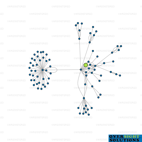 Network diagram for MOORELAW TRUSTEE NO14 LTD