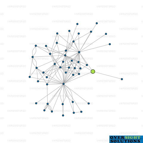 Network diagram for TRIMAC INVESTMENTS KE AHI LTD