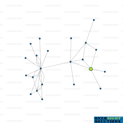Network diagram for HIFX LTD
