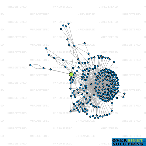 Network diagram for WMRK TRUSTEES LTD