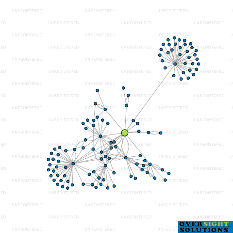 Network diagram for TULLOCH IMPORTS LTD