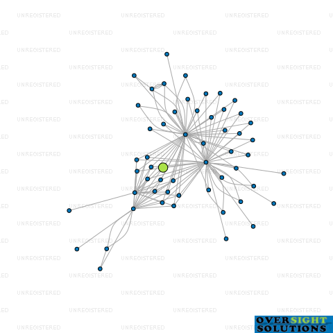 Network diagram for CONRAD PROPERTIES LTD