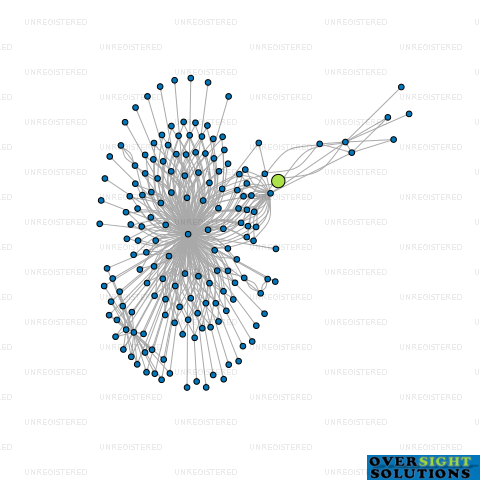 Network diagram for TE KAHA ORA TRUSTEE LTD