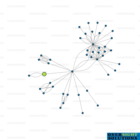 Network diagram for ENVISION PROPERTY MANAGEMENT LTD