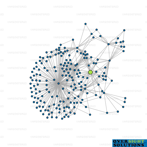 Network diagram for HIGHLAND NOMINEES LTD