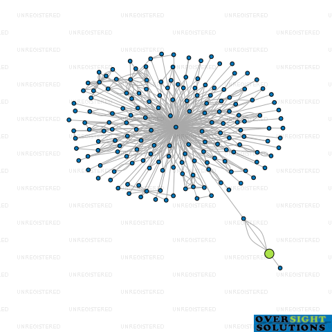 Network diagram for THE 03 BARBER SHOP LTD