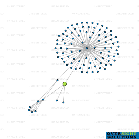 Network diagram for TARANAKI MAUNGA LTD