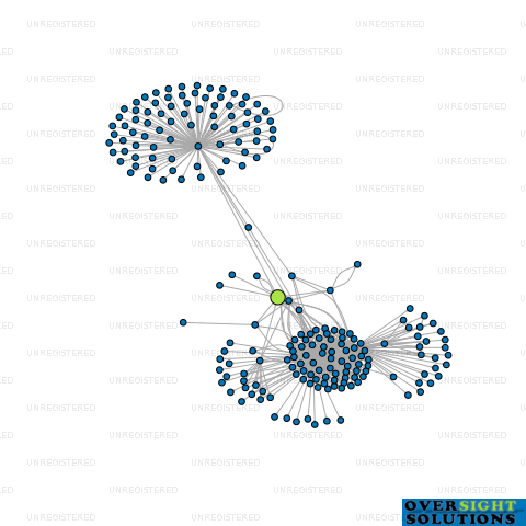 Network diagram for HLB MANN JUDD LTD