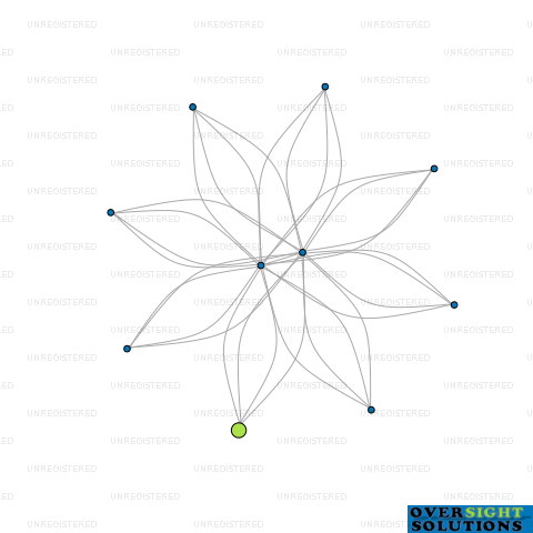 Network diagram for 23XYR LTD