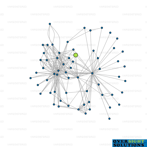 Network diagram for MODERN BUILDING PRODUCT 2018 LTD