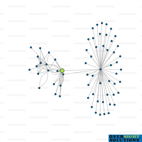 Network diagram for MORGAN PROPERTIES NO 5 LTD
