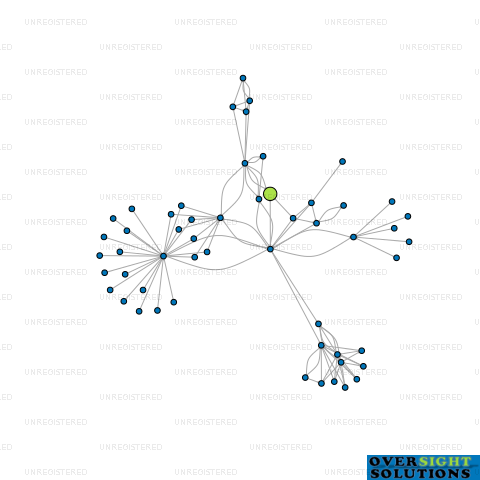 Network diagram for HERITAGE LAW LTD