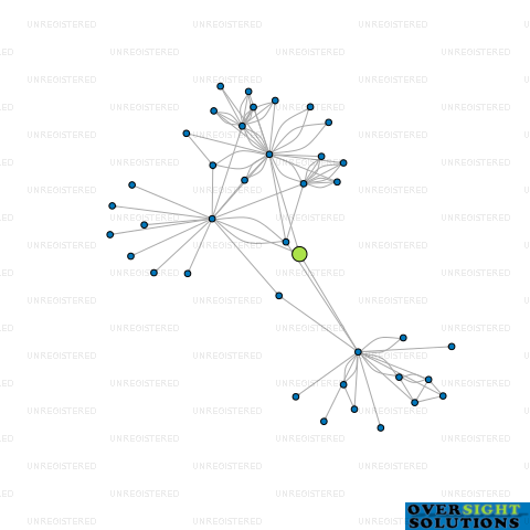 Network diagram for MODUS PROPERTY LTD