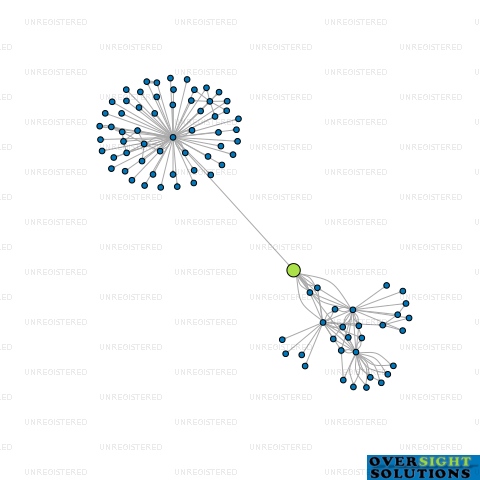 Network diagram for JAMES CRISP LTD