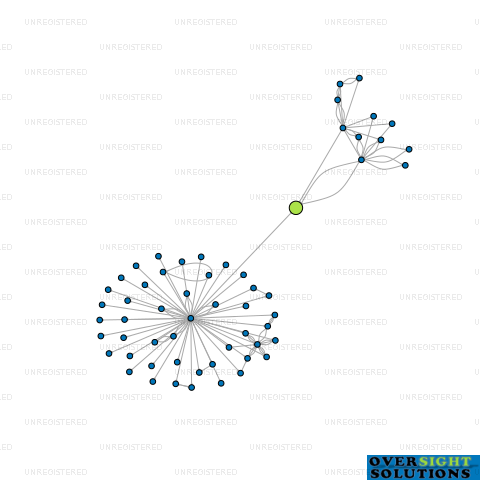 Network diagram for 360 URBAN LTD